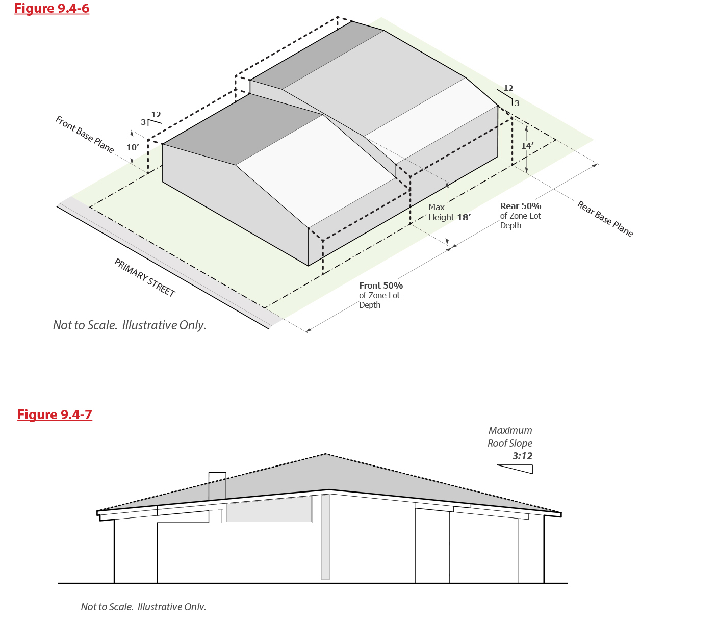 Early draft zoning diagram indicating lower bulk planes for single story low sloped roofs