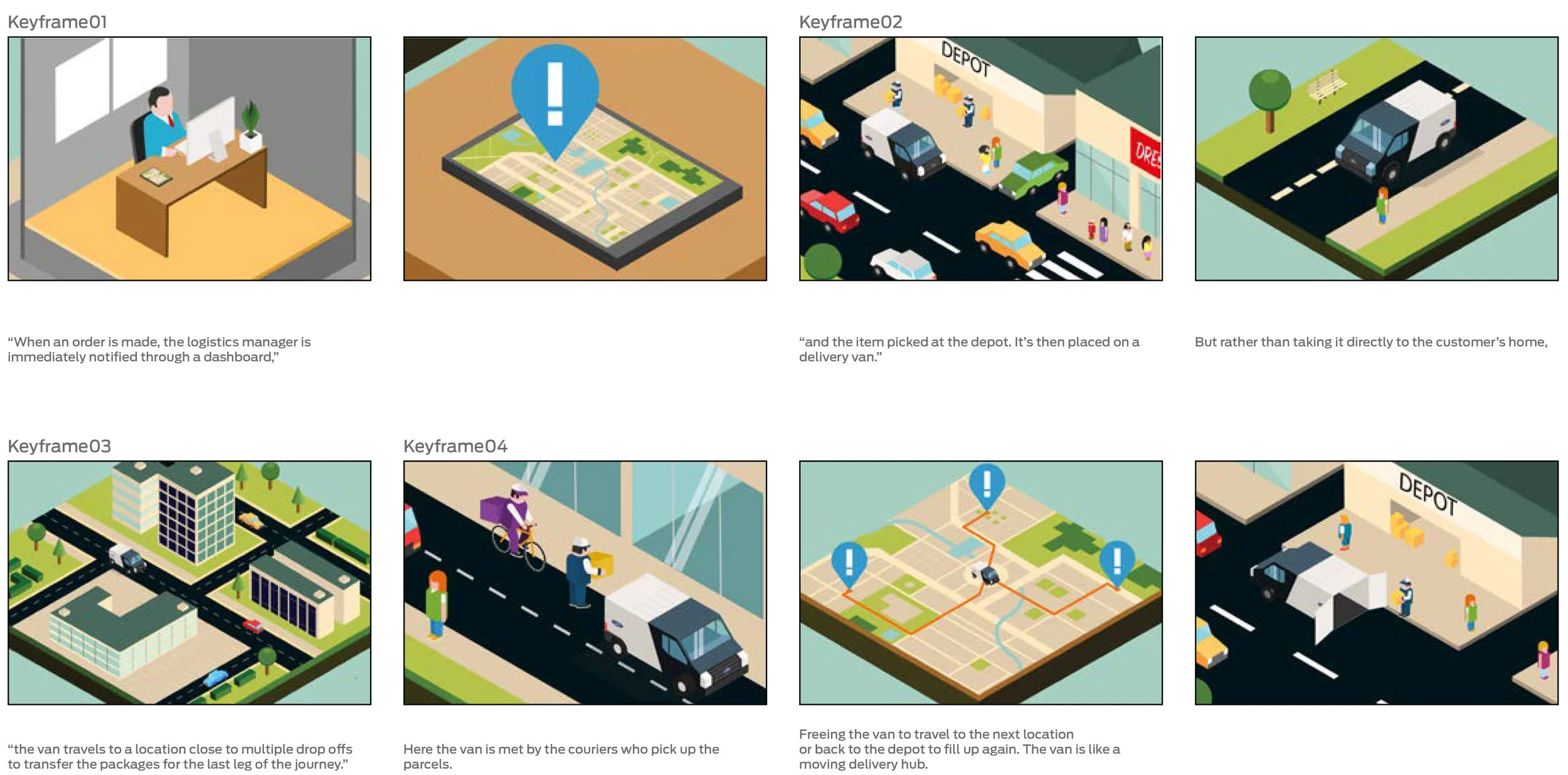 LastMile_Storyboard.jpg