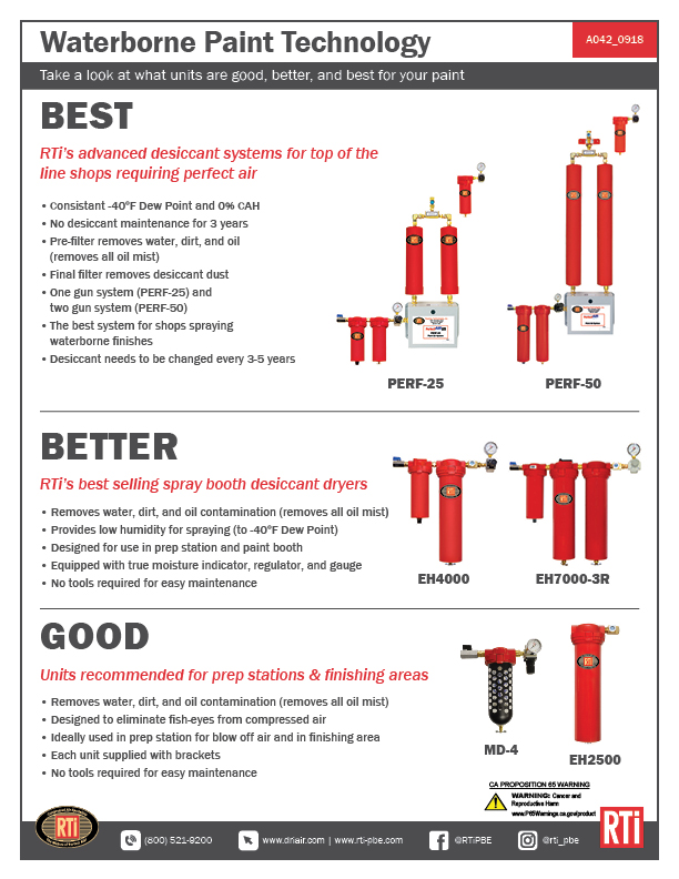 A042 Waterborne Paint Technology