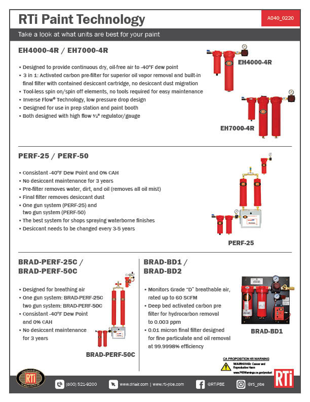 A040 RTi Paint Technology