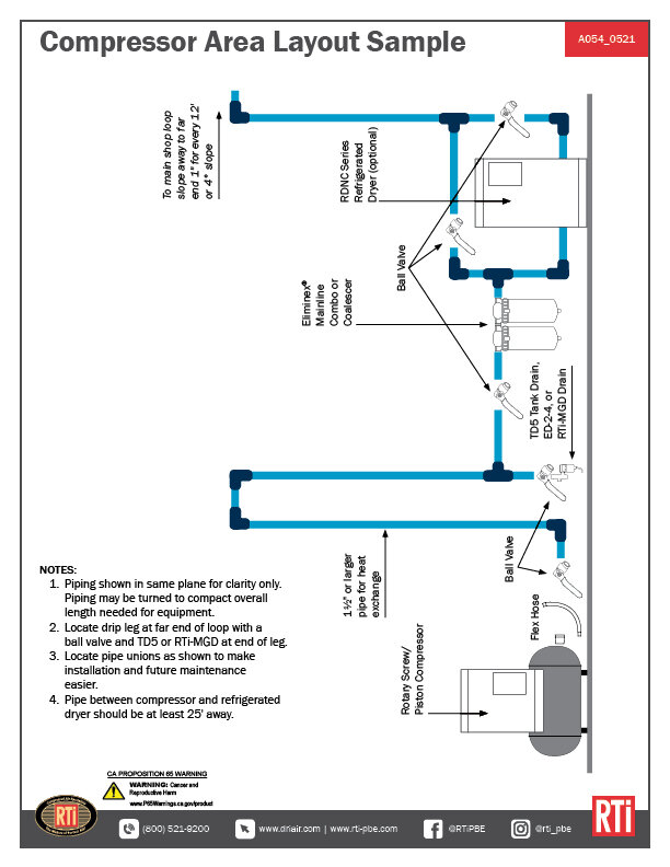 A054 Compressor Area Layout Sample