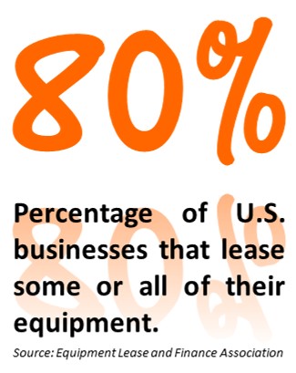 Rigquipment Finance 80 pct of business lease.jpg