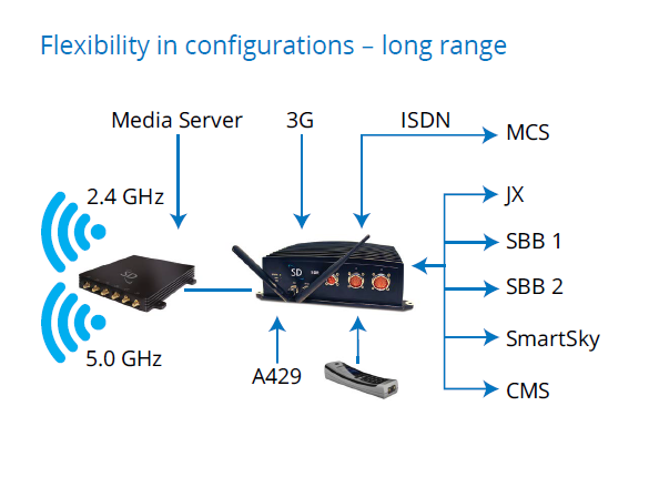 SD wifi hub.png