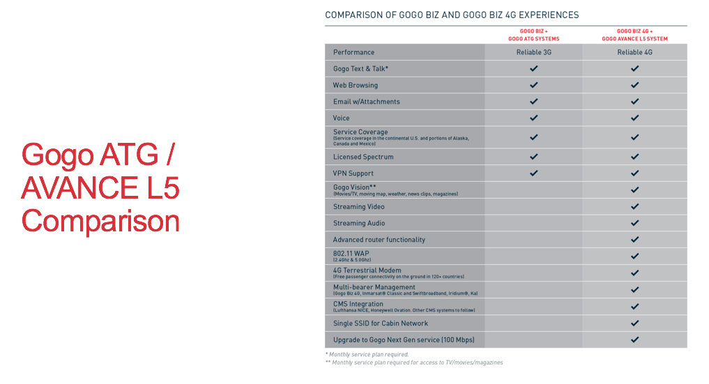ATG AVANCE L5 Comparison.png