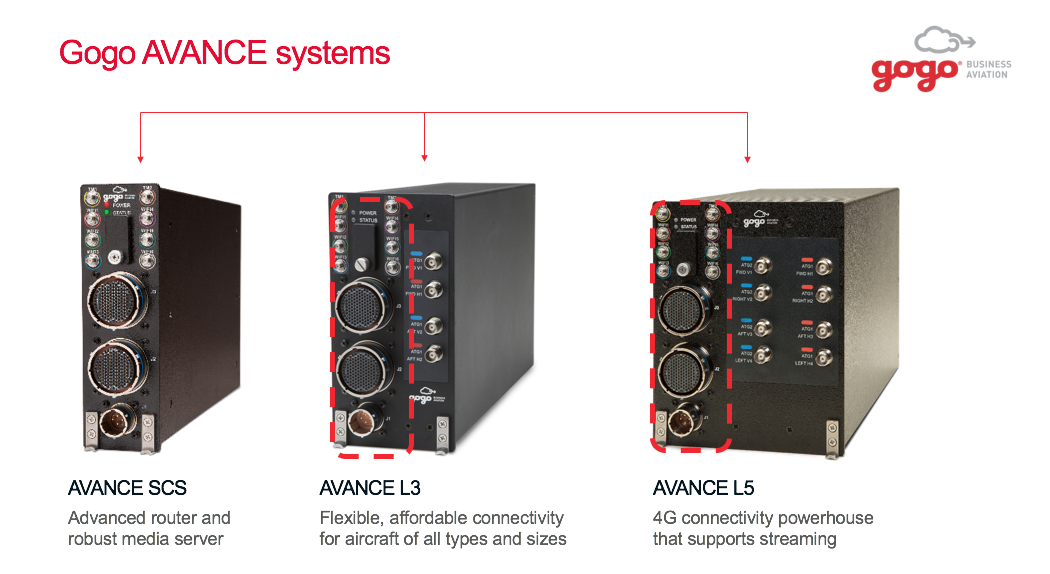 Gogo AVANCE systems.png
