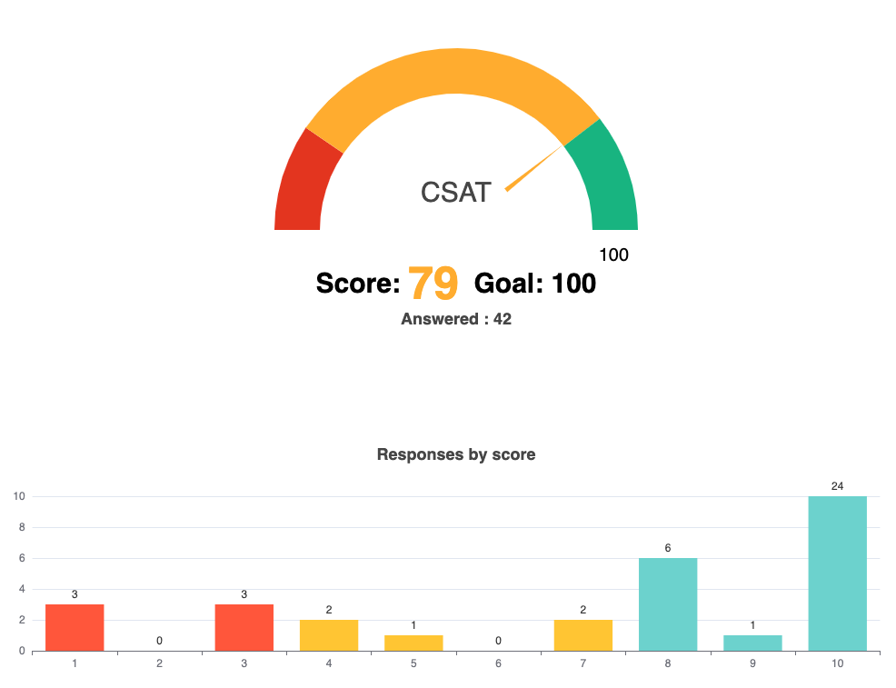 CSAT.png