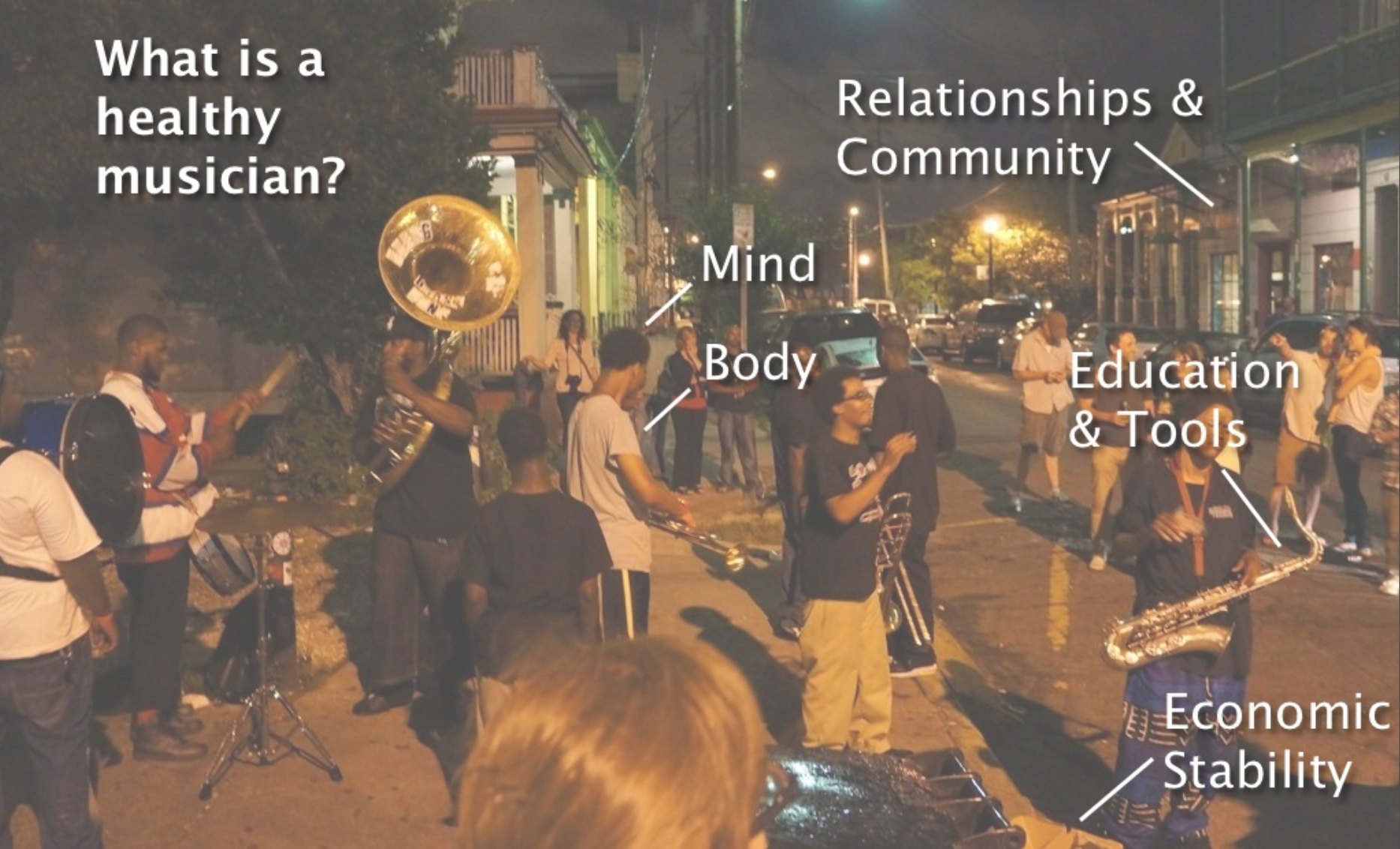 Copy of How do we redesign social services for musicians in New Orleans?