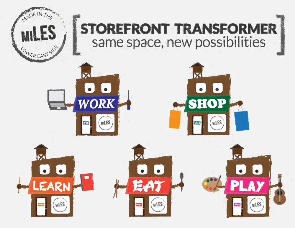 miLES the Storefront Transformer, a mascot we designed to illustrate Made in the Lower East Side's system for converting a single store into a multi-use space.