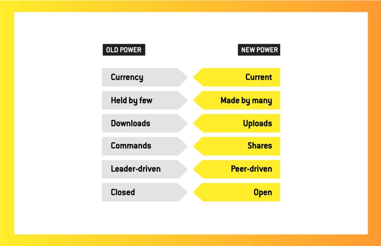Old power versus new power