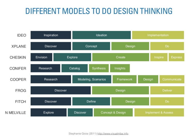 Is design thinking fundamentally conservative? Or have conservative ...