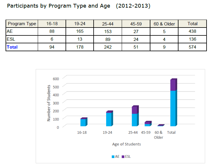 RIRAL Students 2012-2013.png