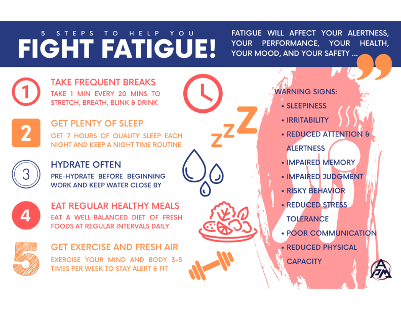 Fatigue Management Poster_001.png