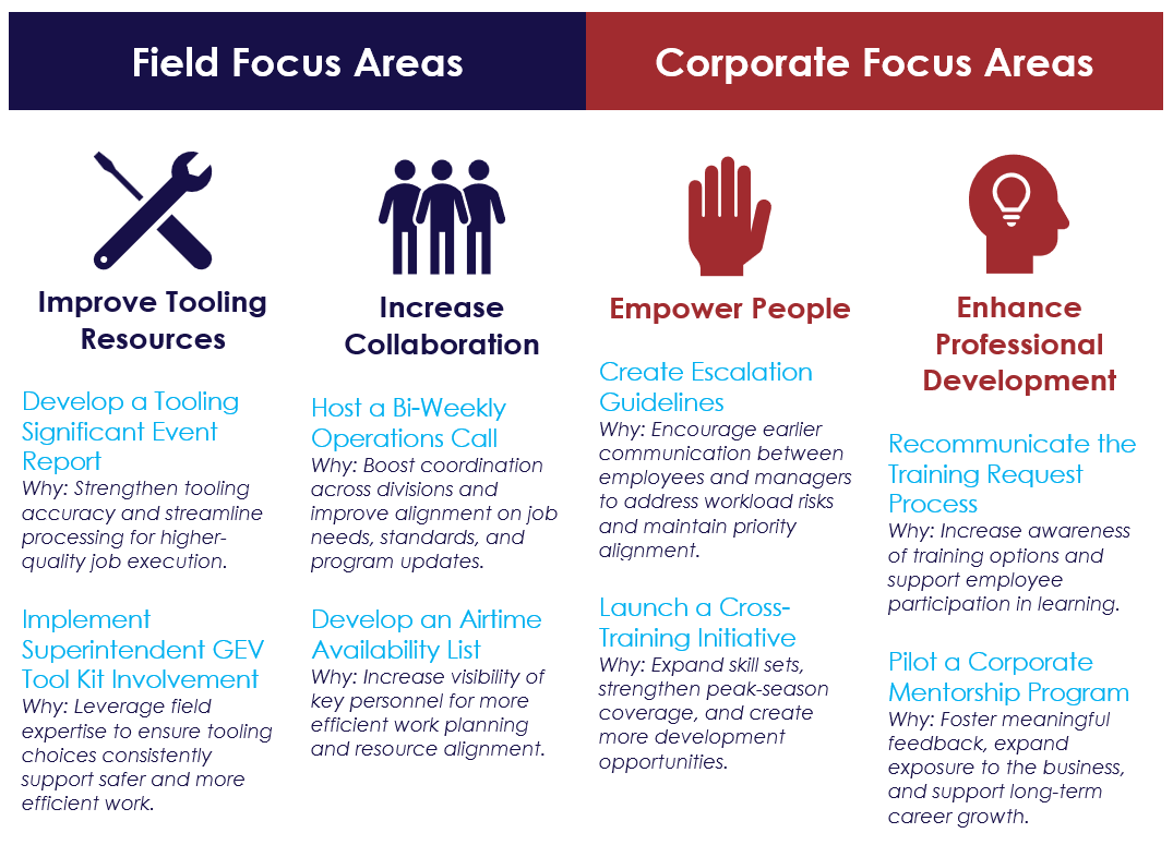 Reflections ... Our Plan to Improve Your Experience