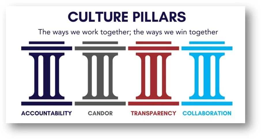 Reflections | APM Pillar Showcase: Transparency