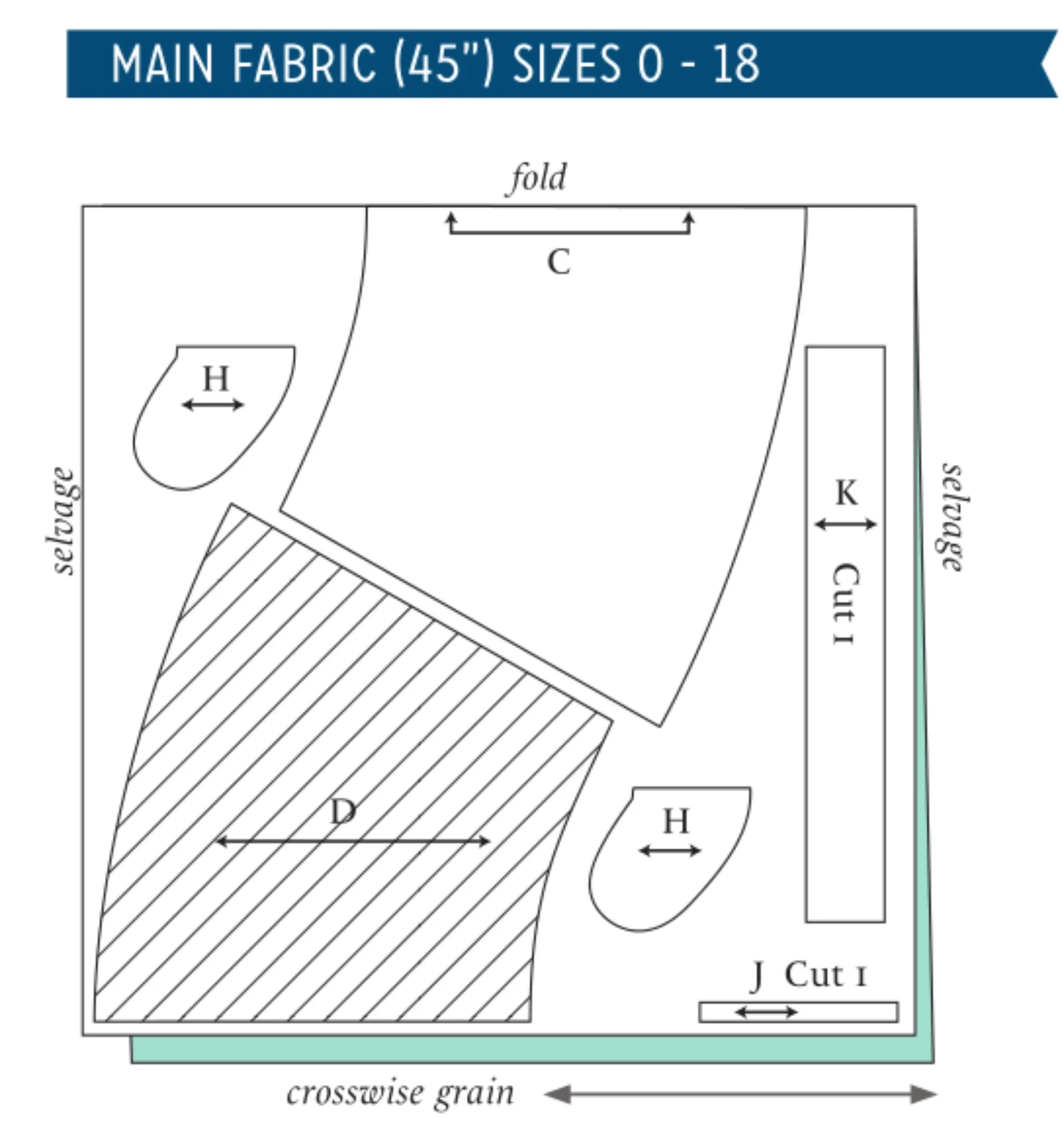 The diagram above is the pattern cutting layout as seen in the pattern instructions.