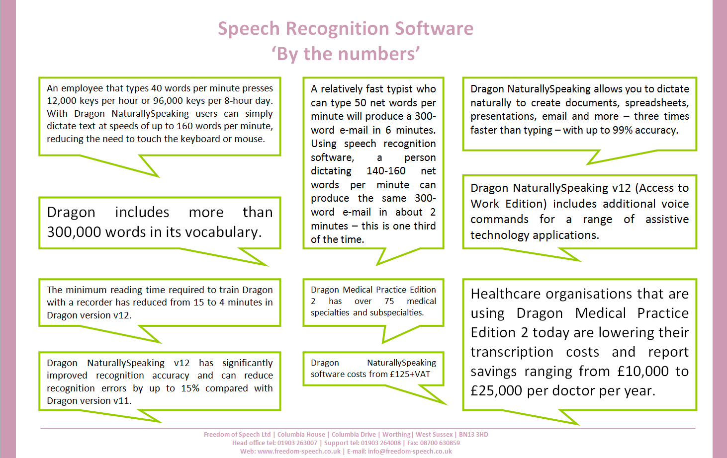 Blog_Speech_recognition_by_the_numbers2.gif