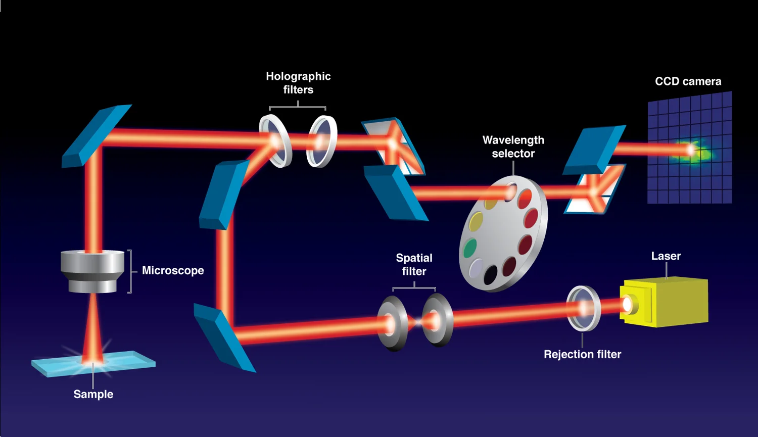Spectrometer.jpg