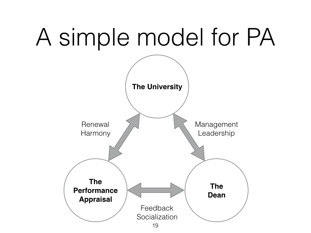 Example of a simple diagram.