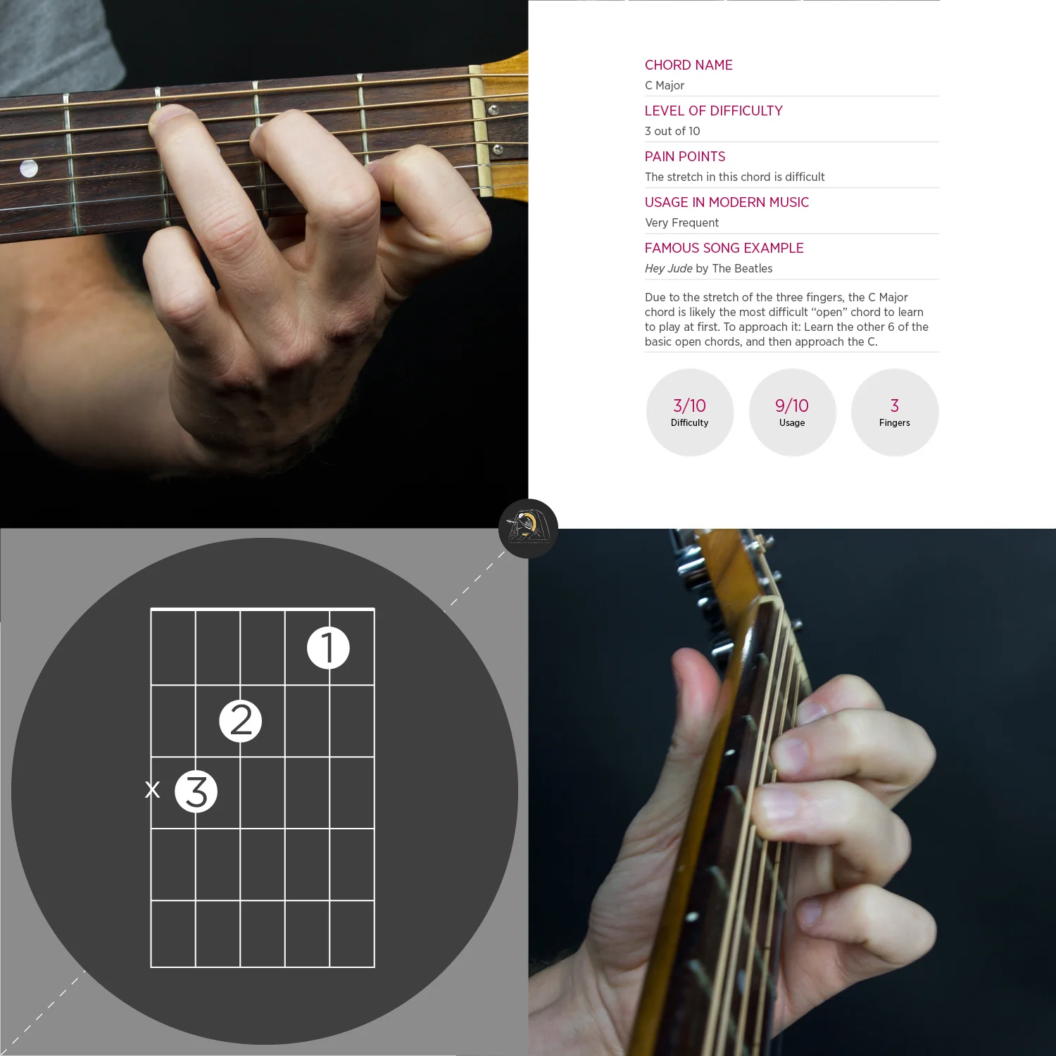 C Chord Guitar