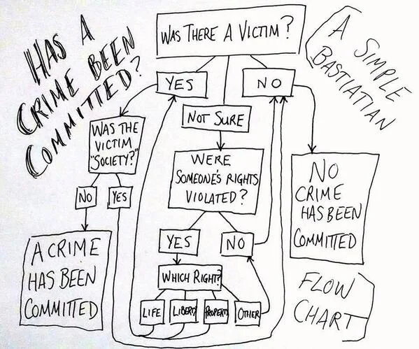 Libertarianism For (Reformed) Dummies