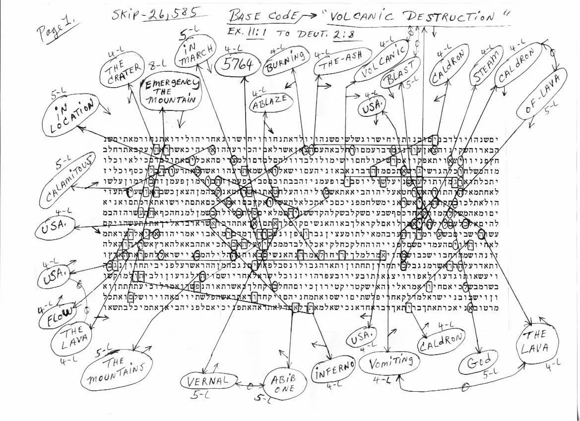 The Bible Code