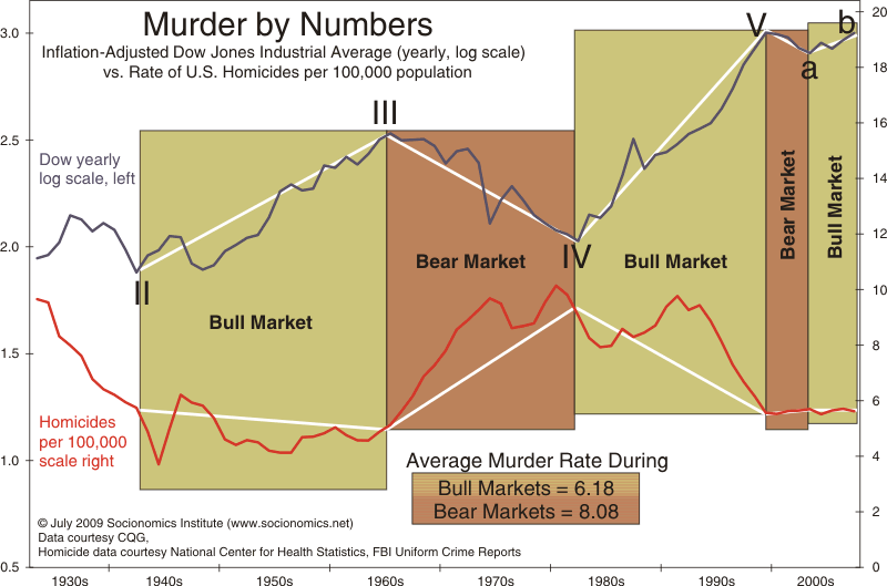 MurderandtheMarket_U.S.-Homicidesupdated-8.gif