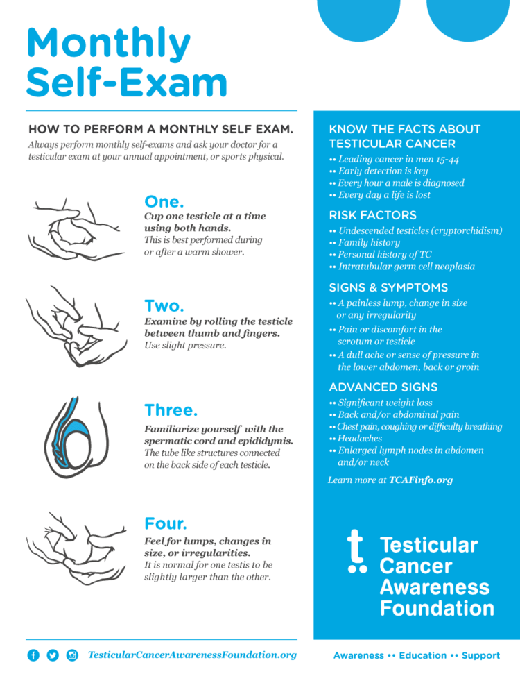 Testicular Cancer Self-exam Poster