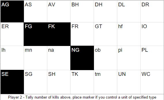 p2 scoreboard.png