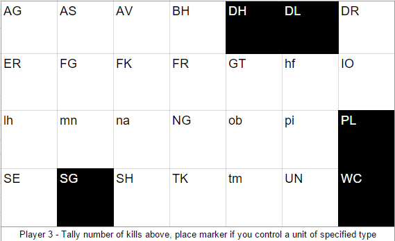 p3 scoreboard.png