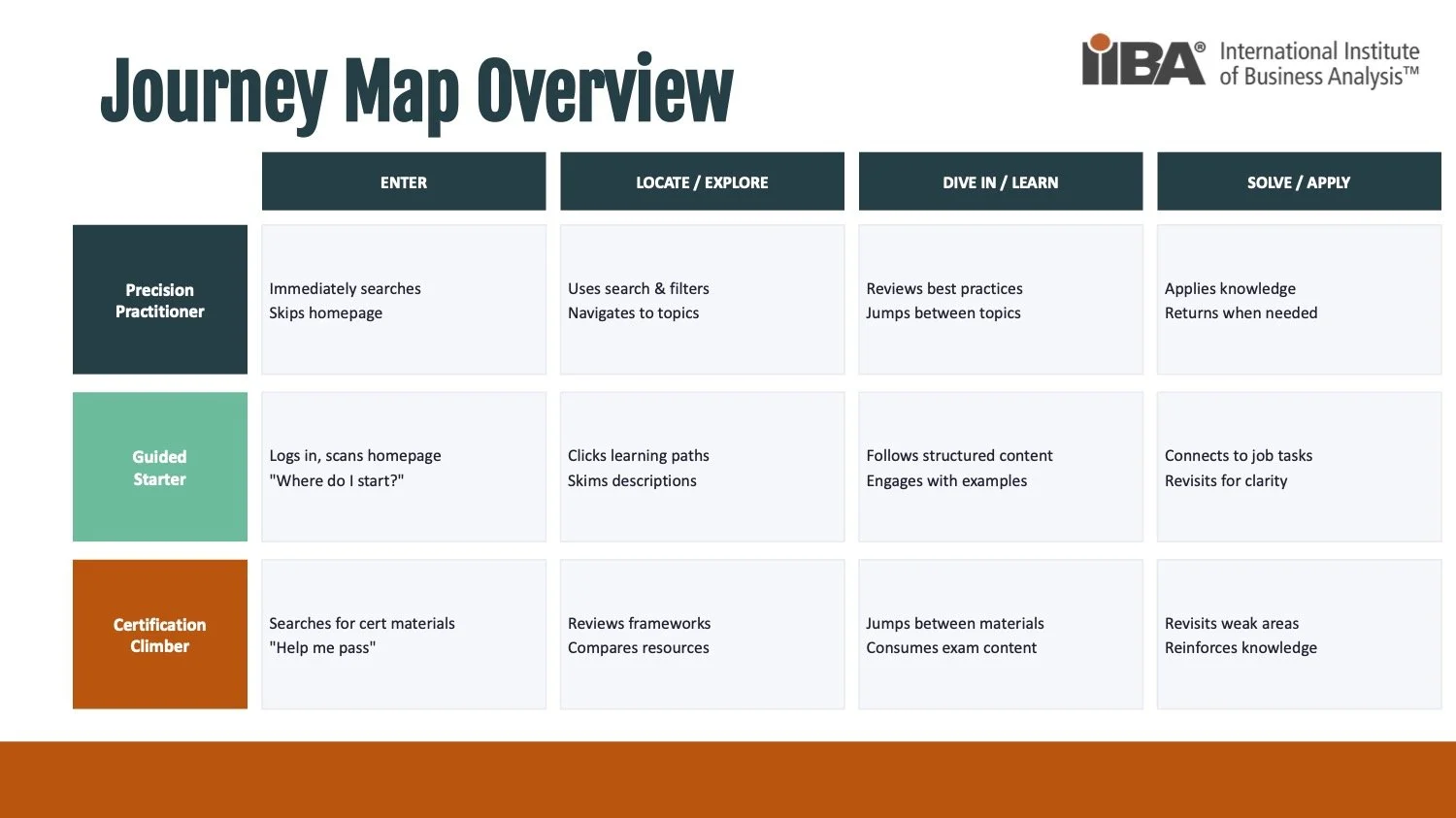 RutgersMBS_IIBA KnowledgeHub Homepage Redesign  Presentation copy.jpg