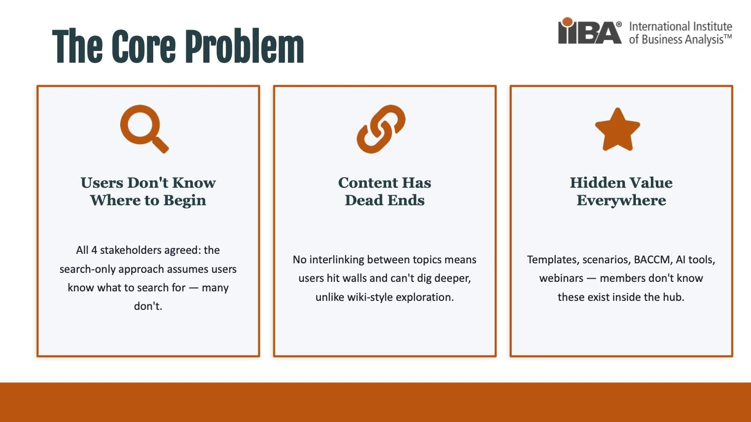 RutgersMBS_IIBA KnowledgeHub Homepage Redesign  Presentation copy.jpg