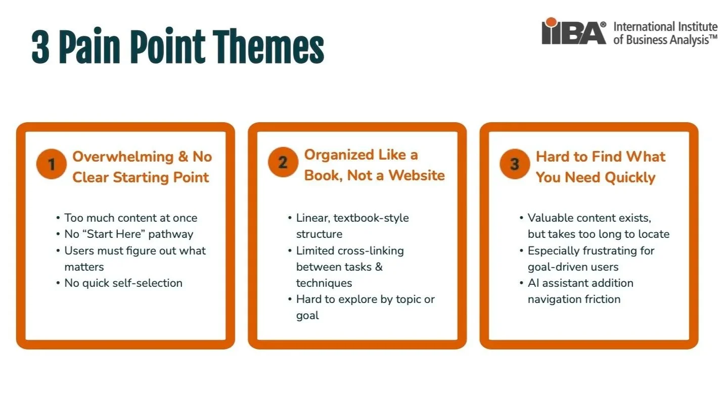 RutgersMBS_IIBA+KnowledgeHub+Homepage+Redesign++Presentation+copy.jpg