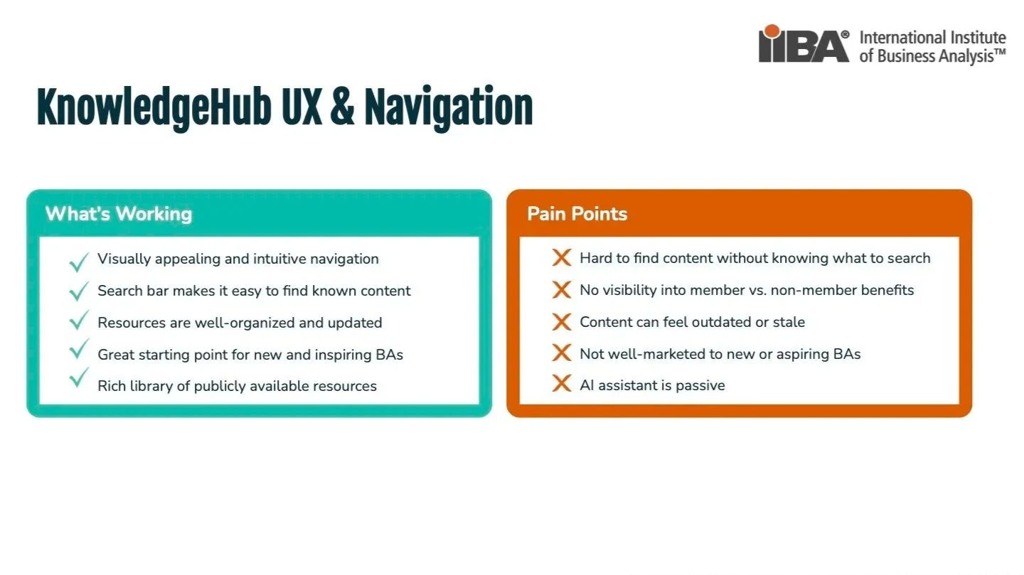 RutgersMBS_IIBA+KnowledgeHub+Homepage+Redesign++Presentation+copy.jpg