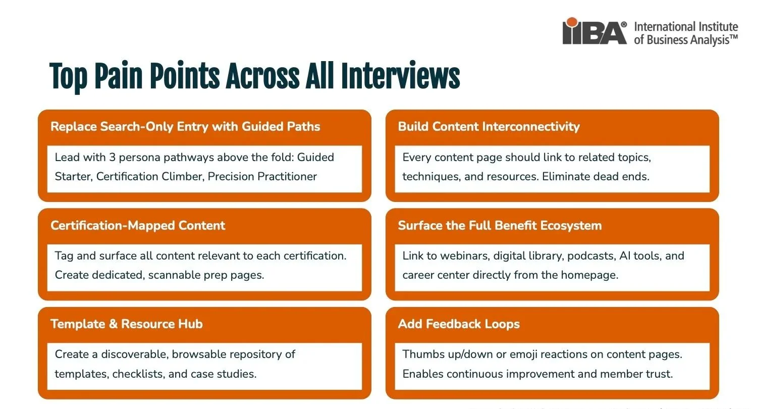 RutgersMBS_IIBA+KnowledgeHub+Homepage+Redesign++Presentation+copy.jpg