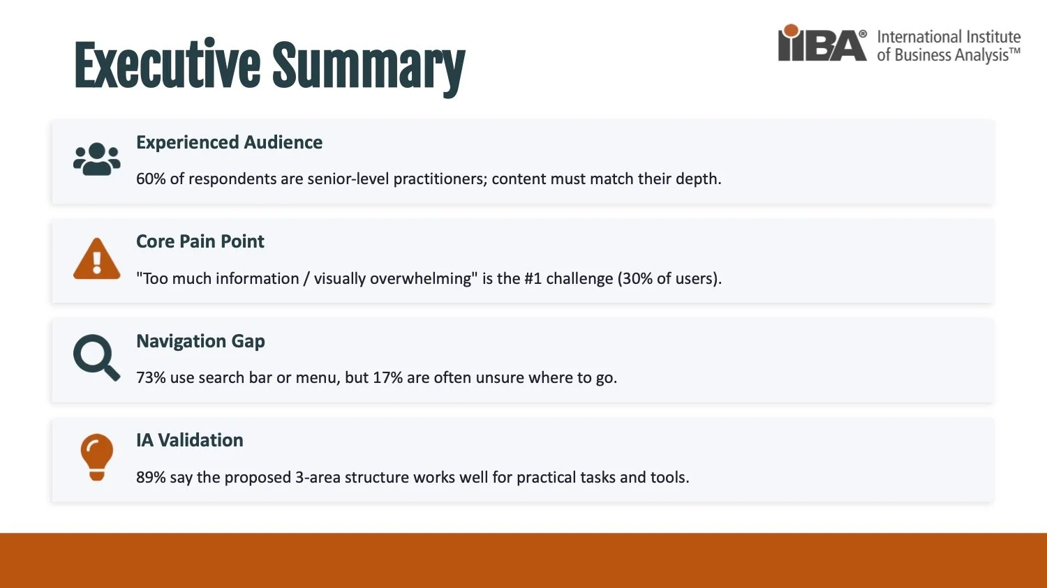 RutgersMBS_IIBA KnowledgeHub Homepage Redesign  Presentation copy.jpg