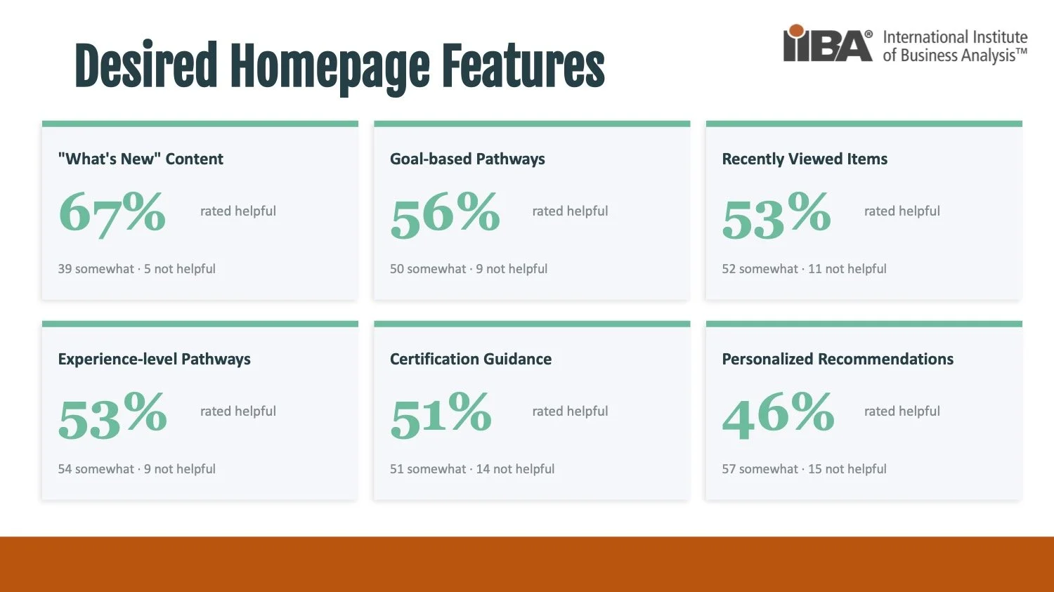 RutgersMBS_IIBA KnowledgeHub Homepage Redesign  Presentation copy.jpg