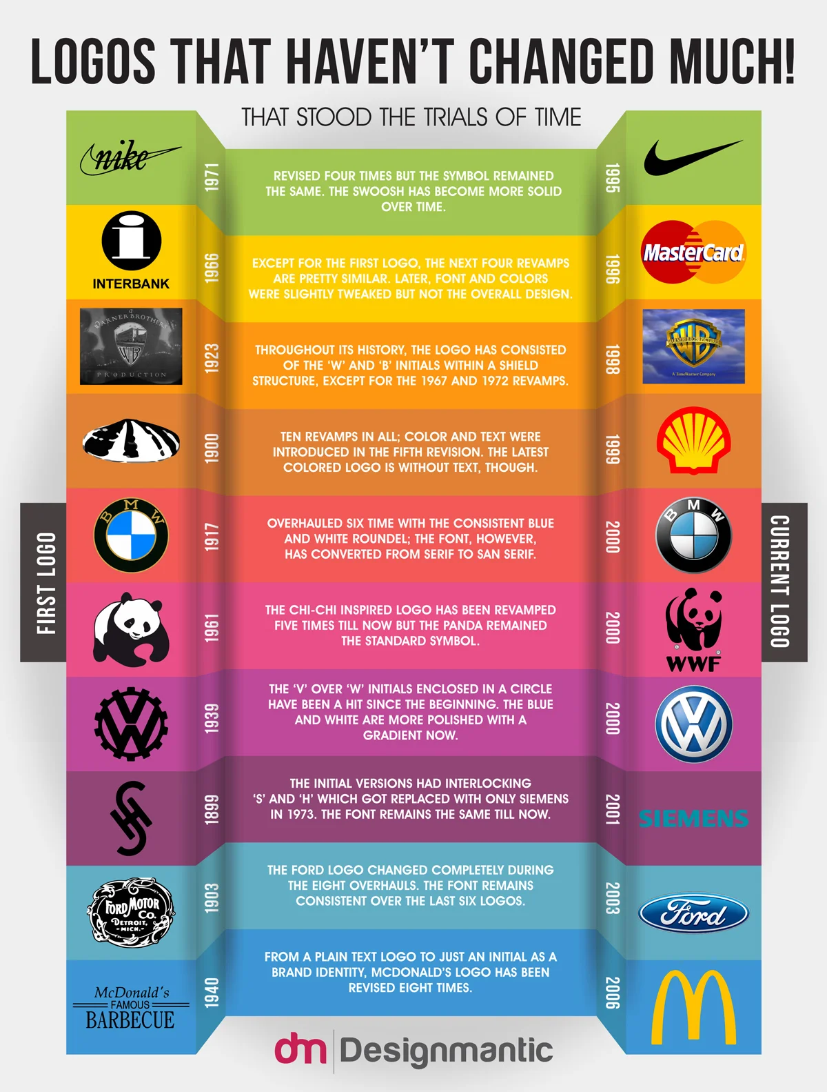 10 Logos that have Stood the trials of Time