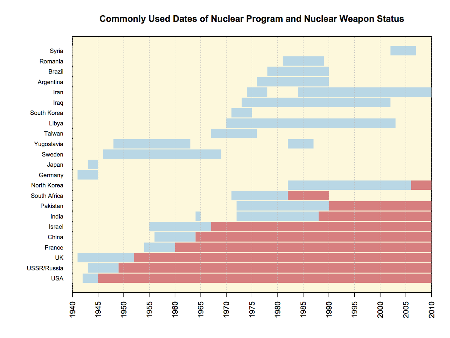 "Assessing Nuclear Proliferation Risk"