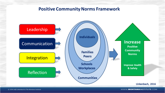 Image (c) The Montana Institute