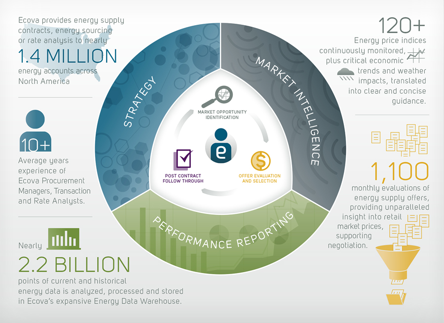 ecova_infographic_ESM.jpg