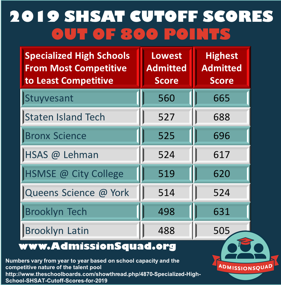 Shsat Exam 2024 Resultsassam Nic Penni BarbaraAnne