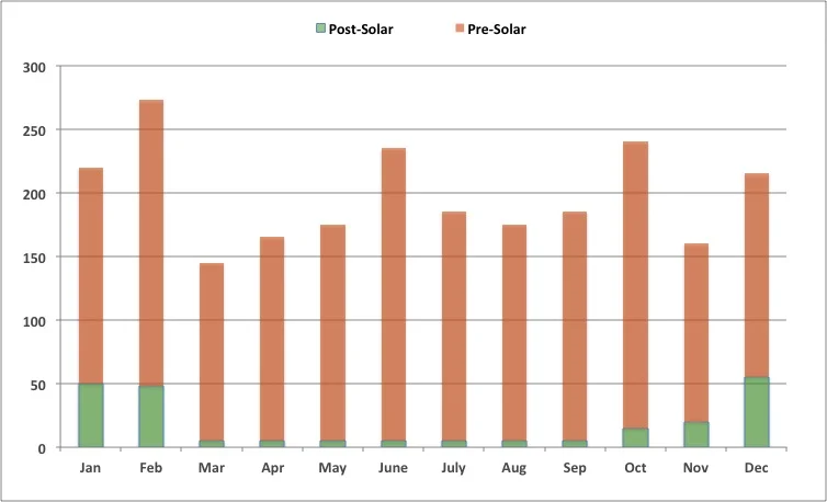 savingsgraph.png