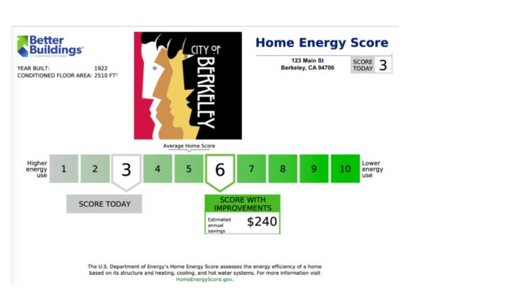 City of Berkeley BESO Score
