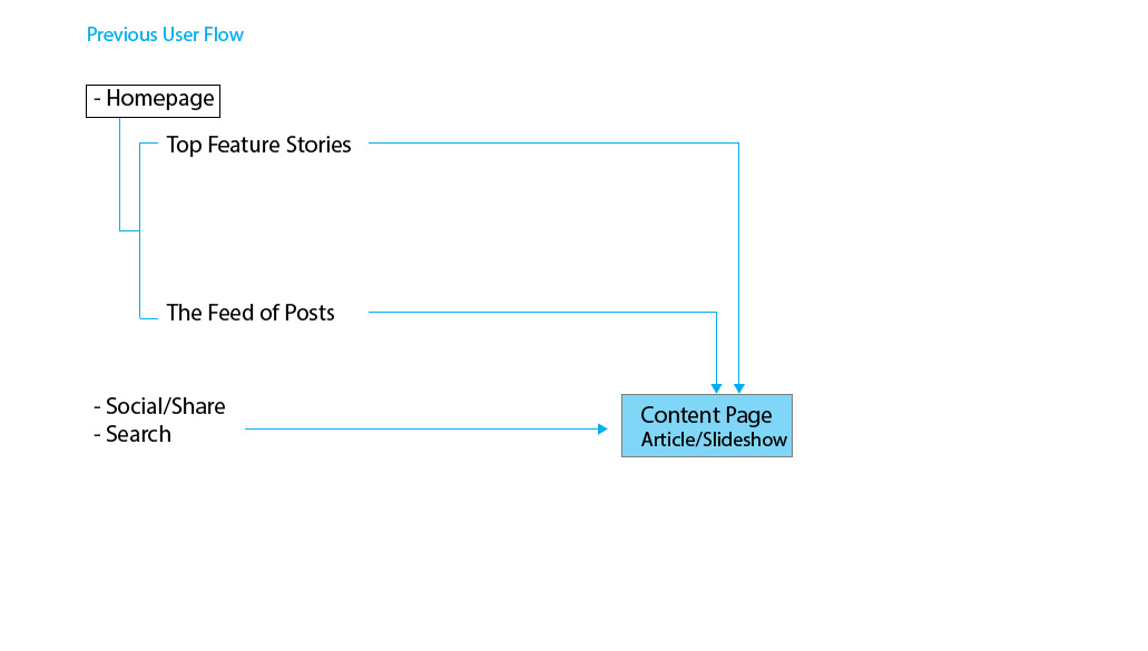 userflow_previous-01.jpg