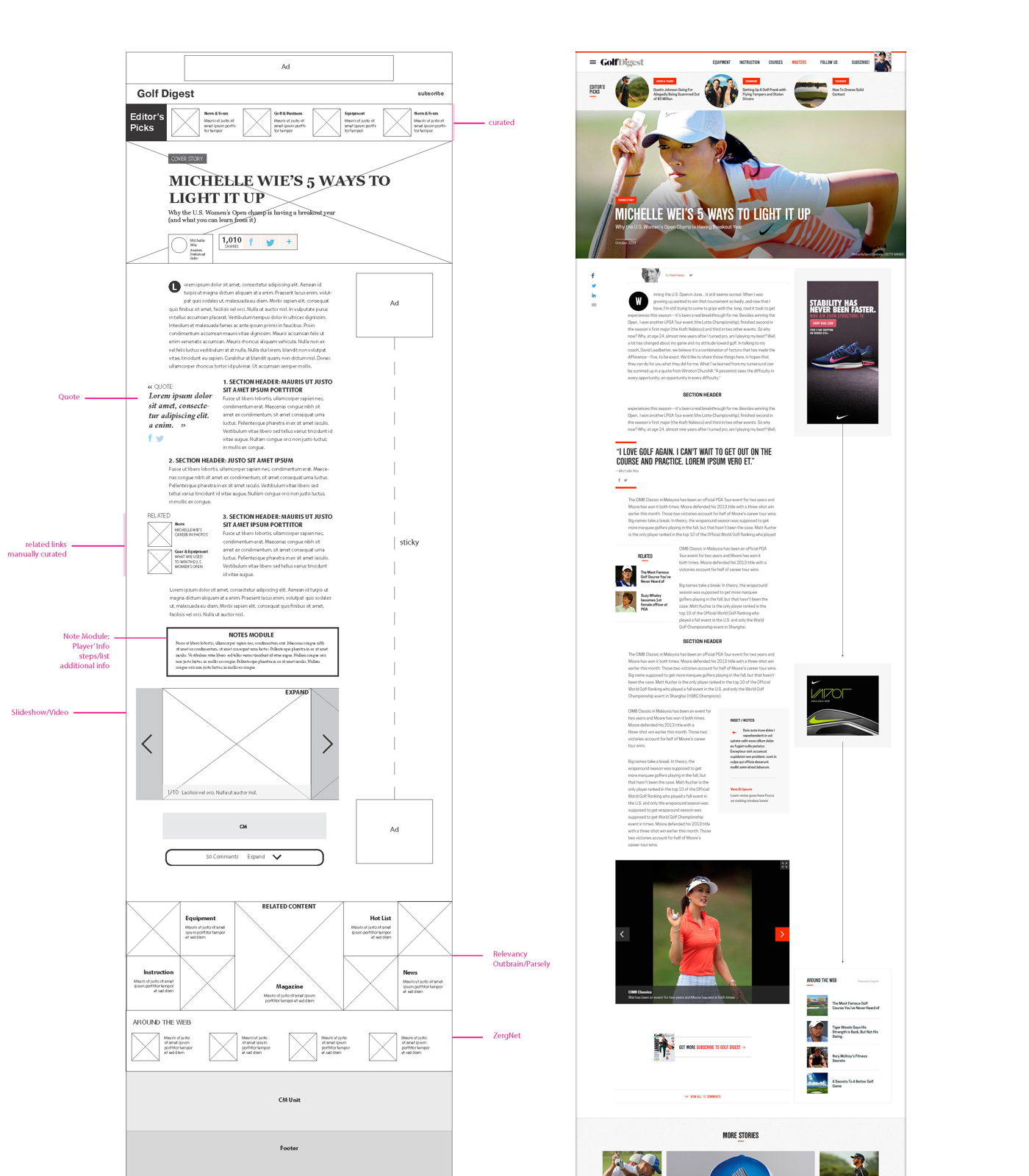 Article Template UX