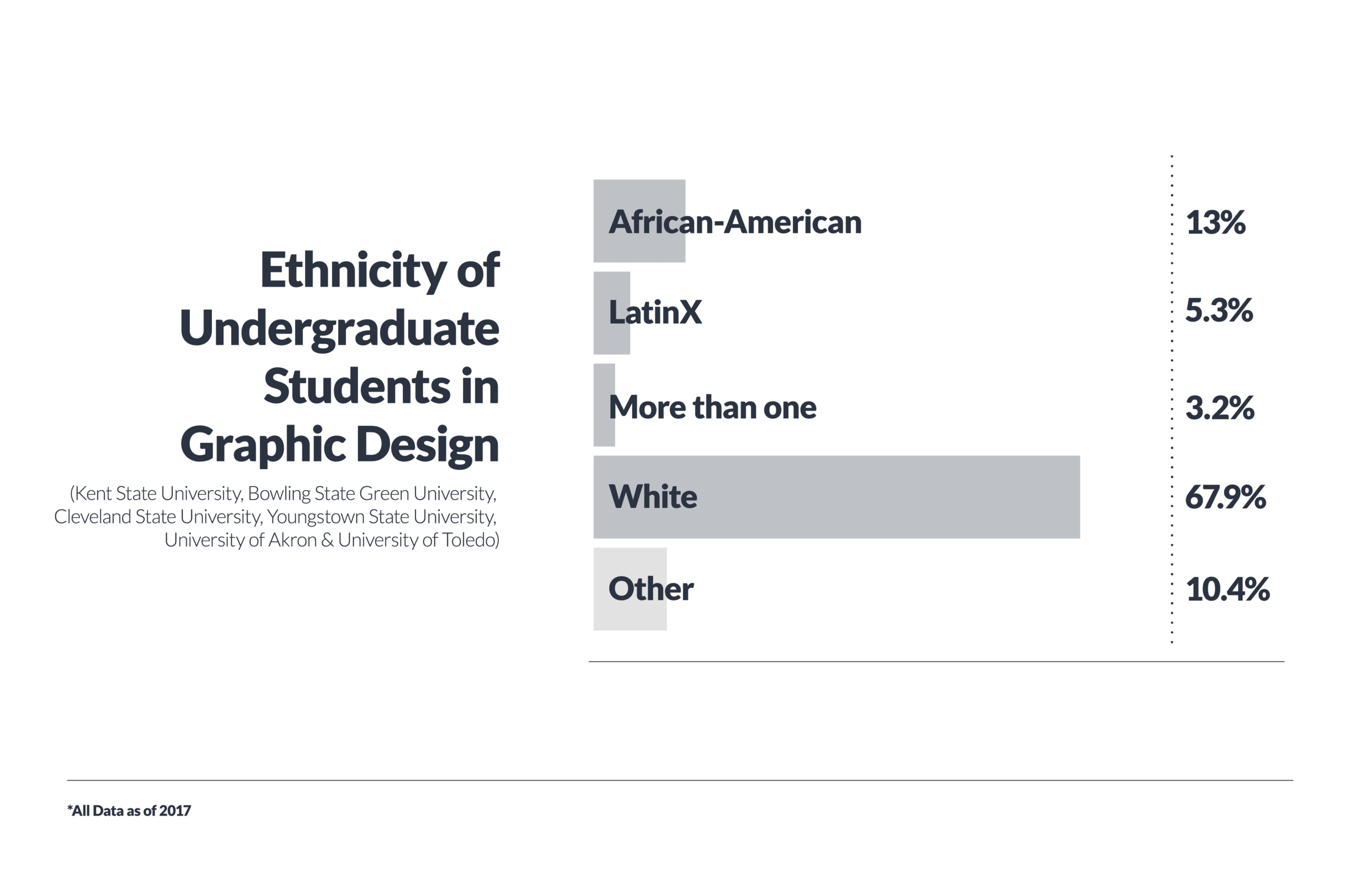 ddi_bargraphs_design ethnicities_final-01.png