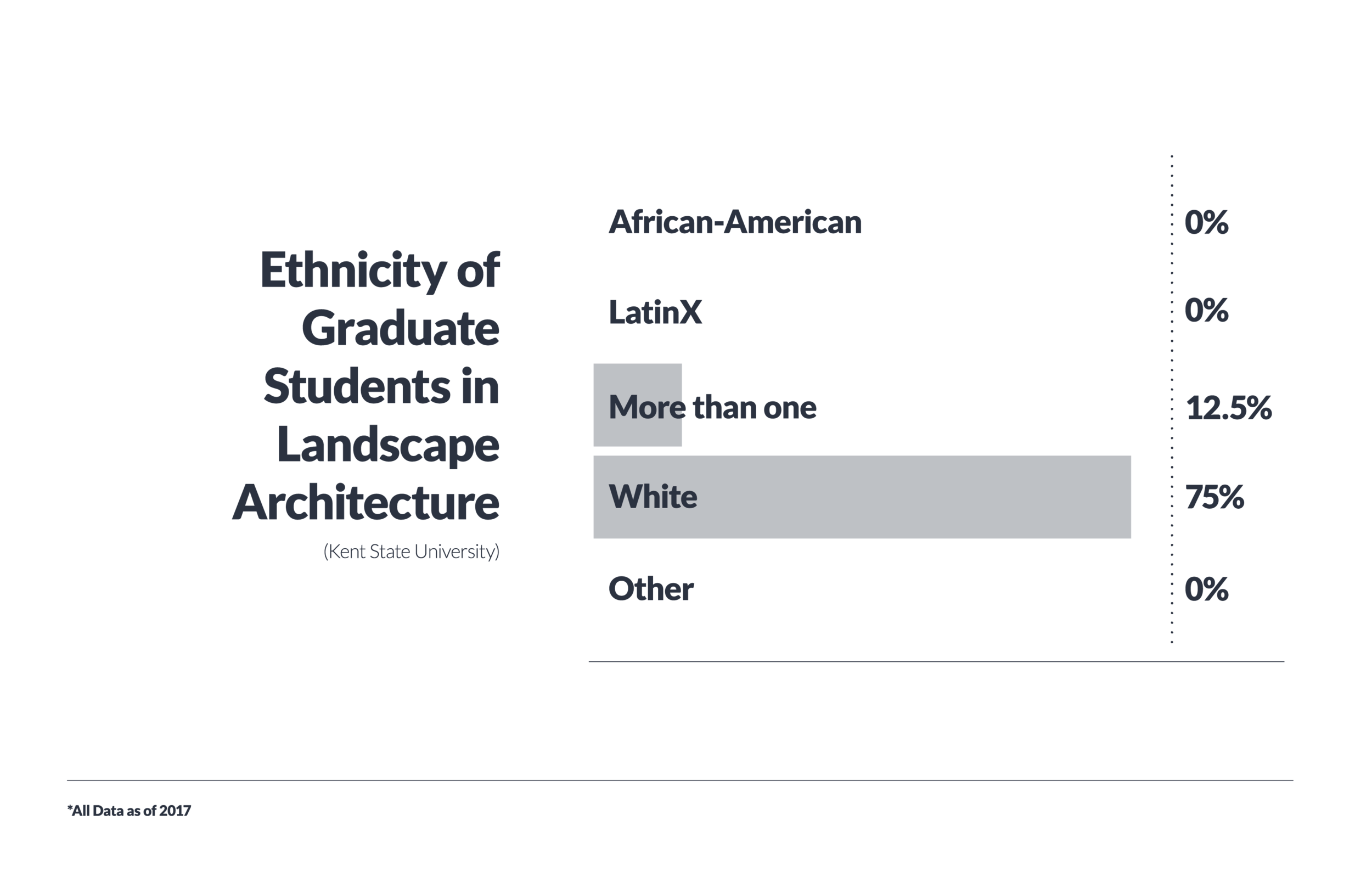 ddi_bargraphs_design ethnicities_final-04.png