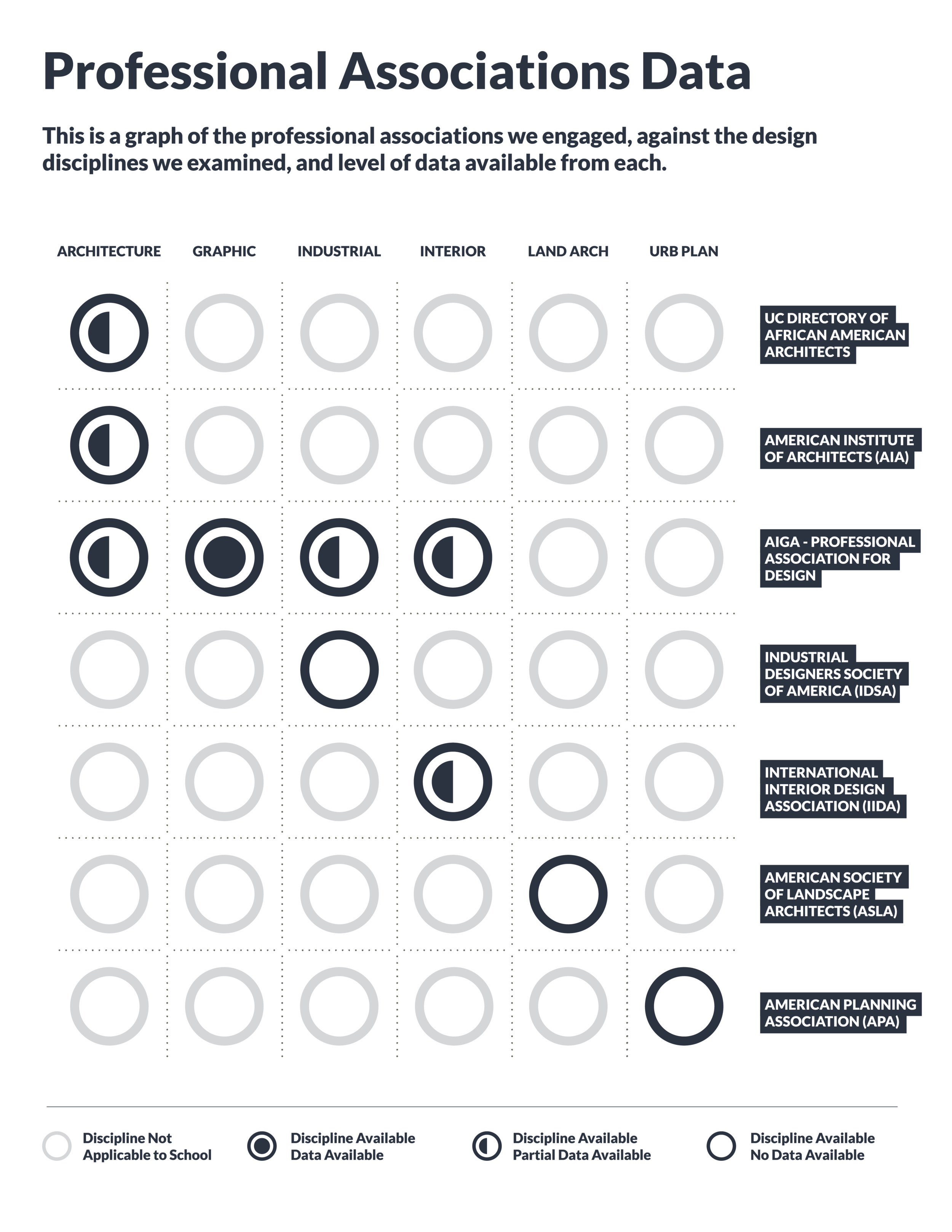 ddi_matrices_final_Professional Data Matrix_1.png