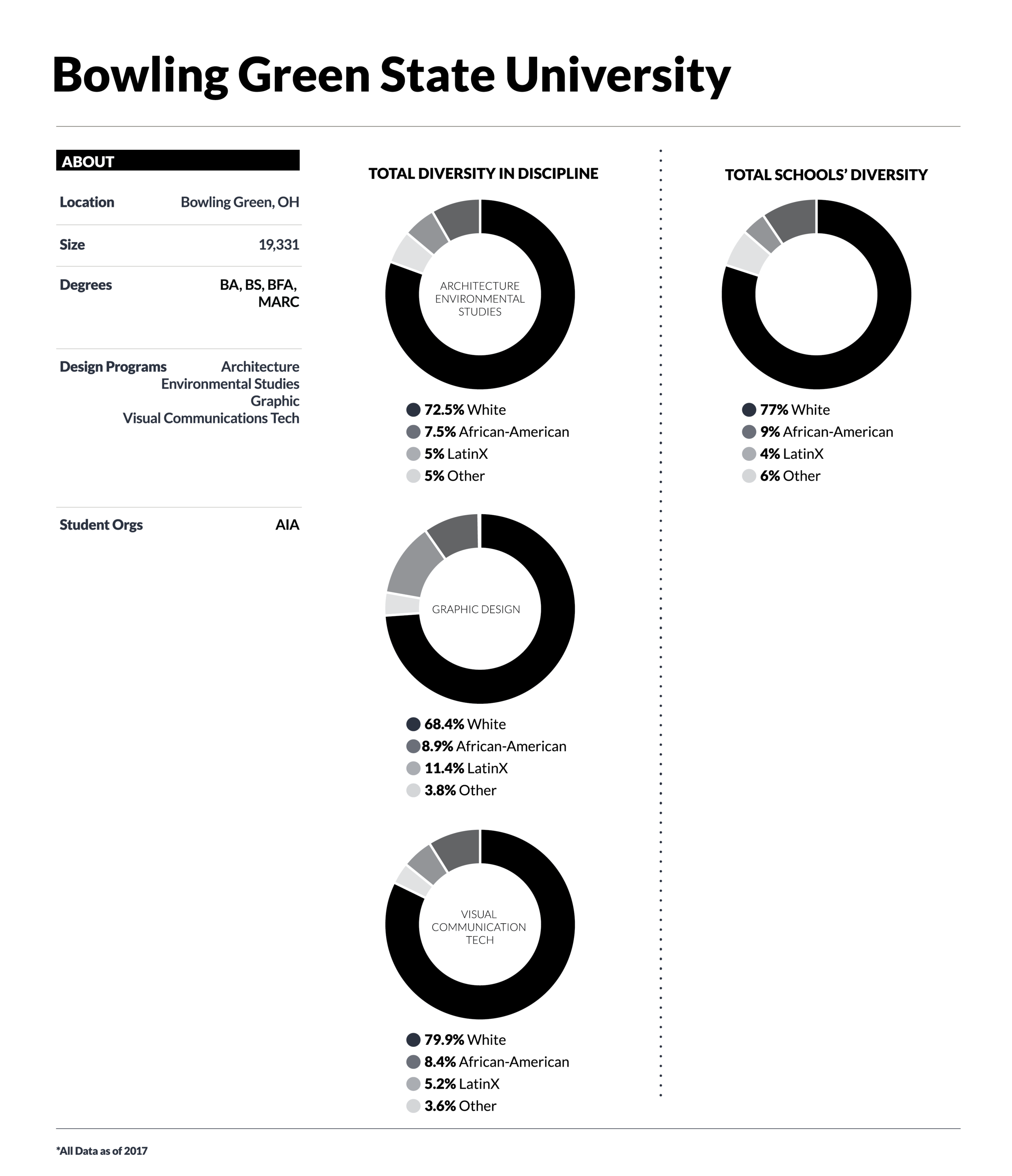 ddi_SchoolProfiles_final-06.png