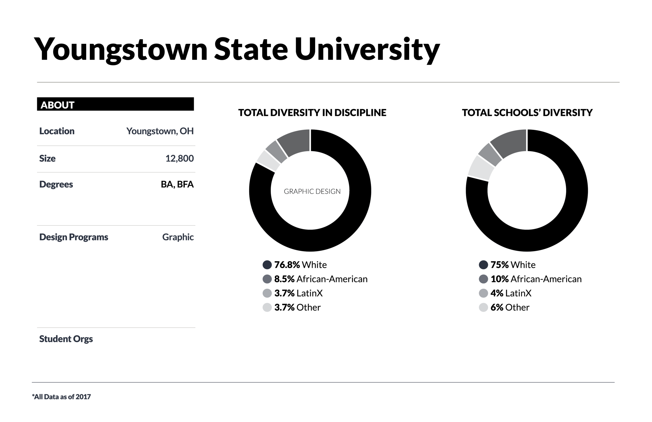 ddi_SchoolProfiles_final_School Profile w-1 discipline.png